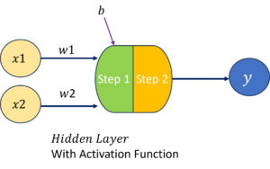 Perceptron
Neural Networks