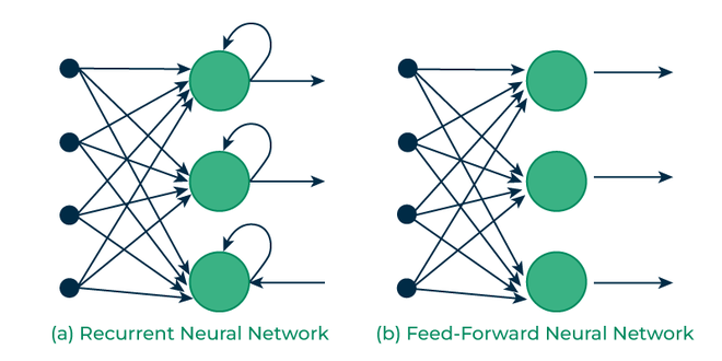RNN
